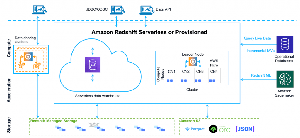 Security Features of Snowflake vs Redshift