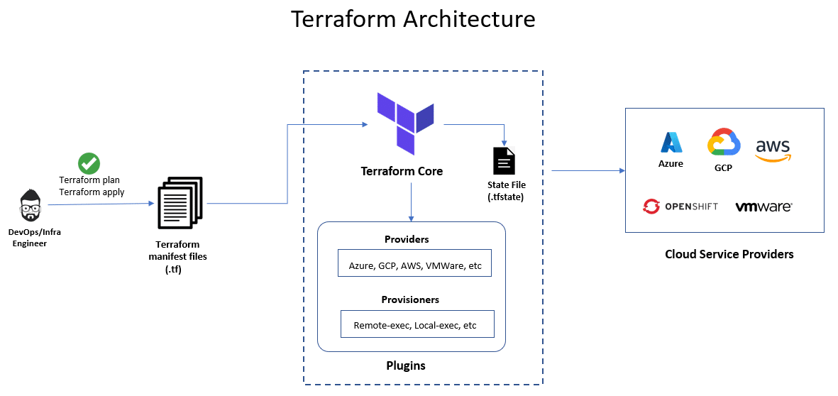 Understanding Terraform State Management Updated 2026 Understanding Terraform State Management Updated 2026
