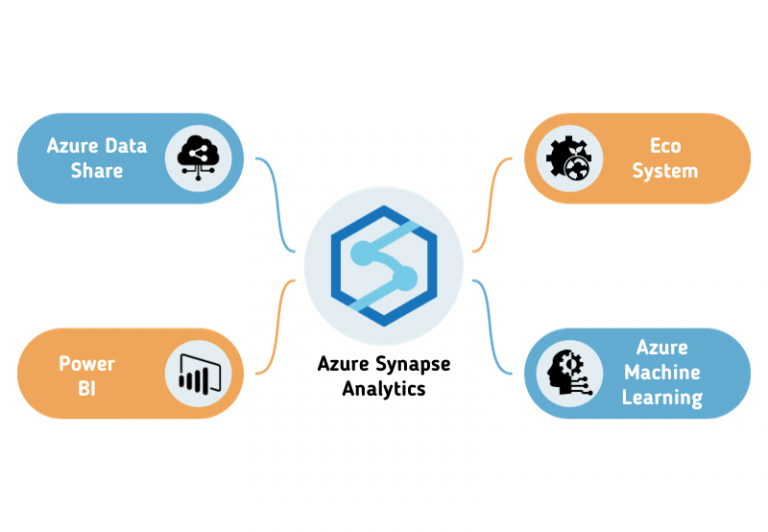 Big Data Made Easy with Azure Synapse Analytics | Updated 2026