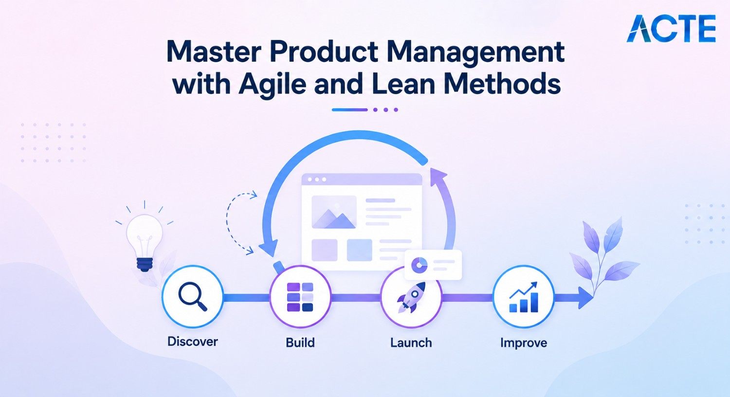 Master Product Management with Agile and Lean Methods Article