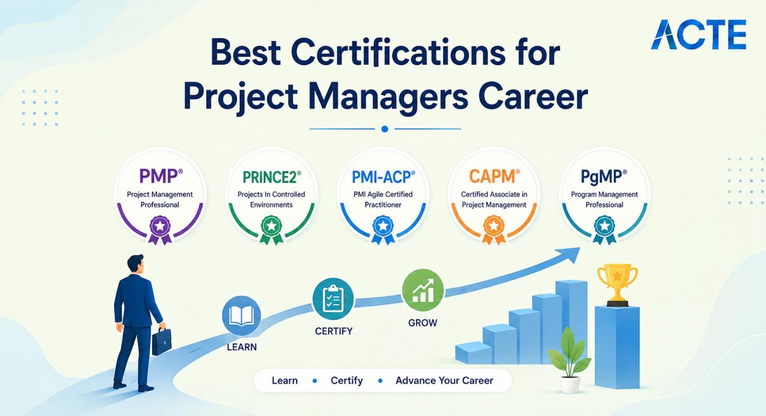 Best Certifications for Project Managers Career Article