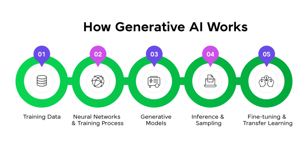 AI Content Detection and Plagiarism Concerns - ACTE