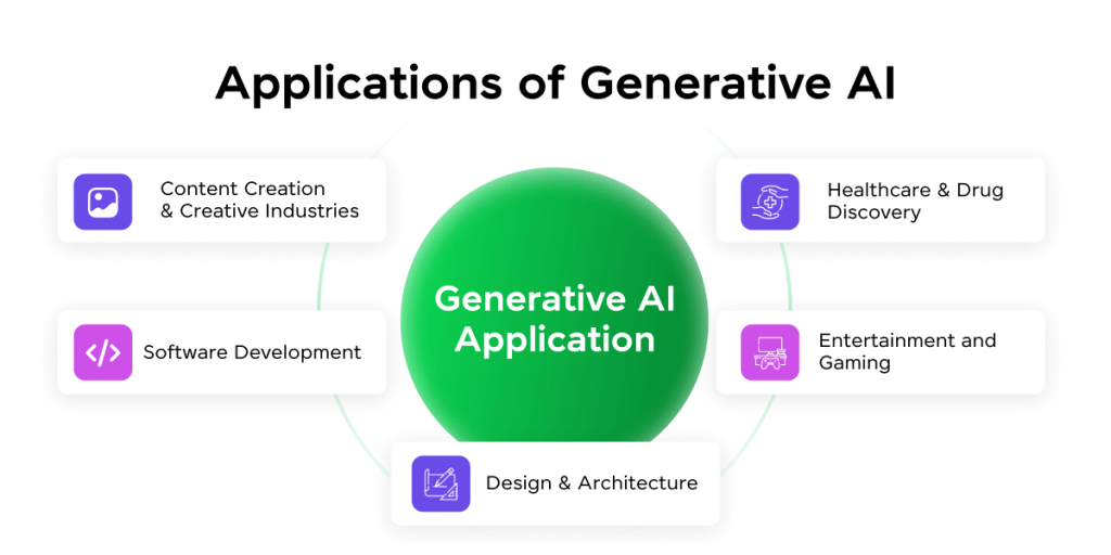 AI for Blog and Article Writing - ACTE