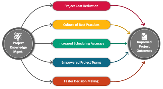 AI for Slide Design and Formatting - ACTE