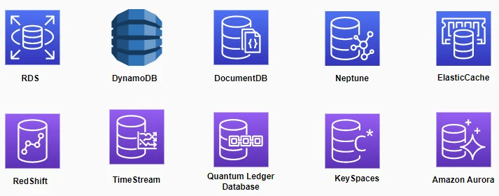 AWS Database Services