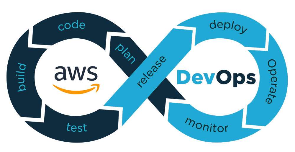 What is AWS DevOps? - ACTE
