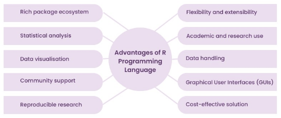 R Programming Tutorial