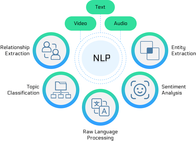 An NLP Engineer: Who Are They? - ACTE