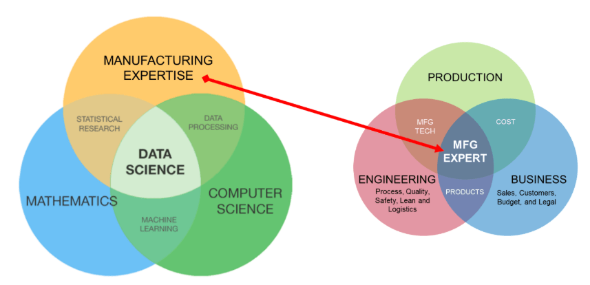 Applications of Data Science in Manufacturing