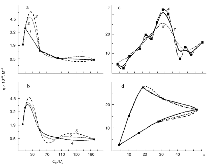 What is Interpolation
