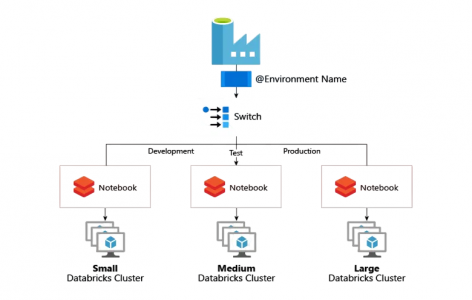 Azure Data Factory Comprehensive Guidelines | Updated 2026