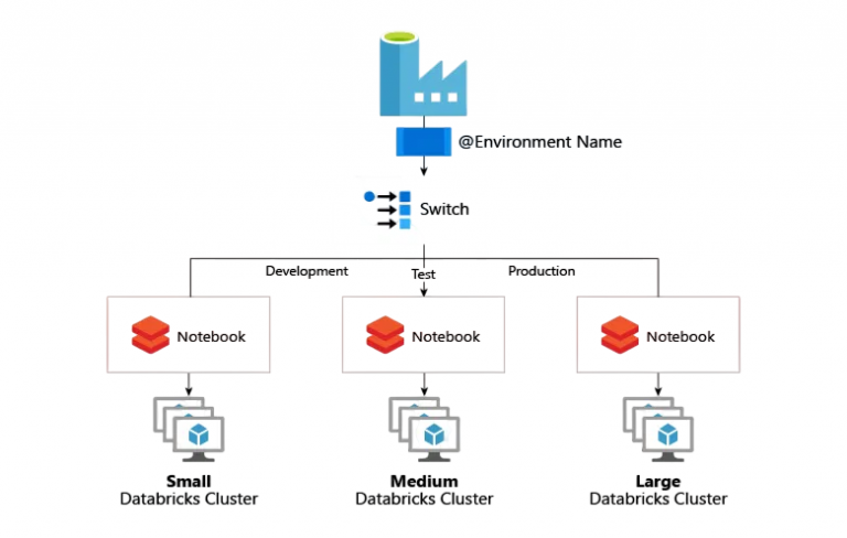 Azure Data Factory Comprehensive Guidelines | Updated 2026