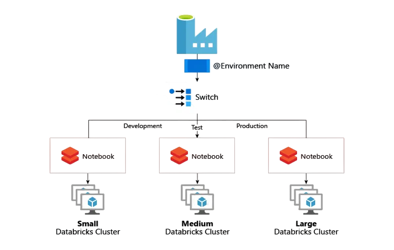 Azure-Data-Factory Acte 