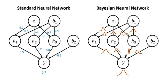 Bayesian Networks in AI