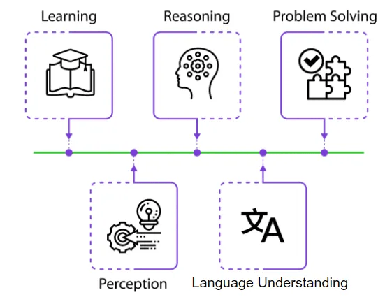A* Algorithm in AI