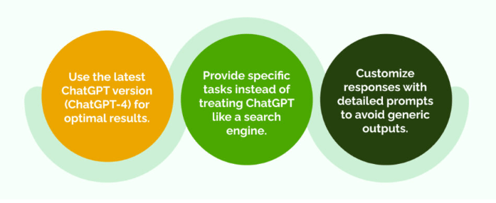 Best Practices for Using ChatGPT Prompts - ACTE