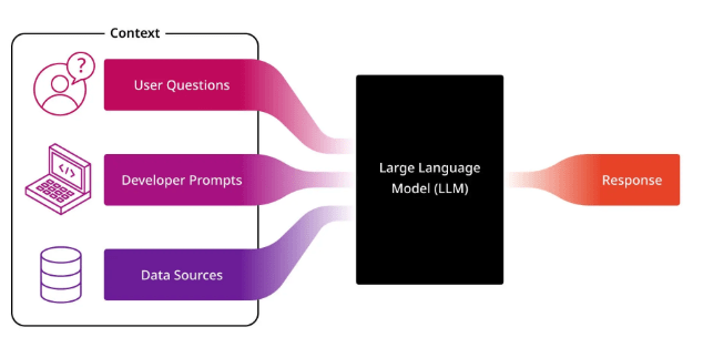 Building LLM Applications with LangChain