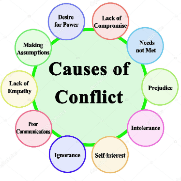 Causes of Conflict