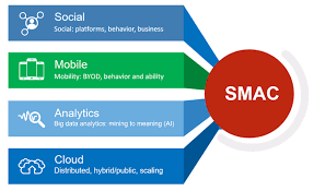 Certifications for SMAC Professionals