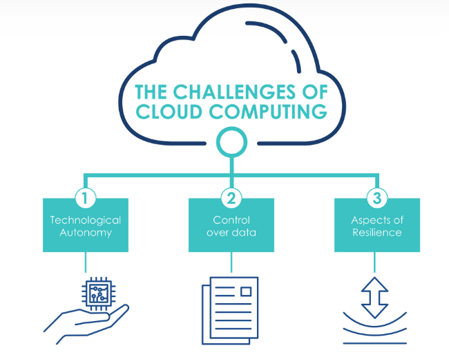 Cloud Engineer