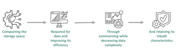 Challenges in Implementing Data Reduction