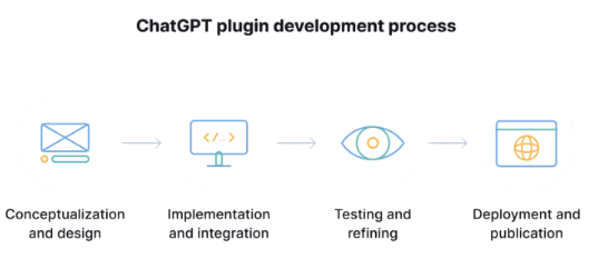 ChatGPT-Plugins-for-Business ACTE