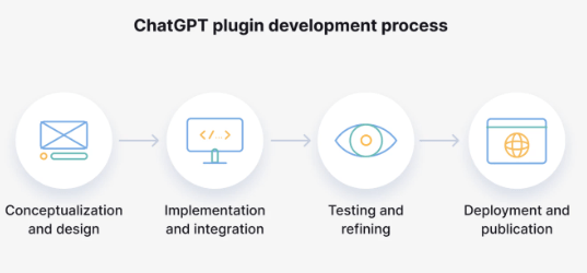 ChatGPT Plugins for Business