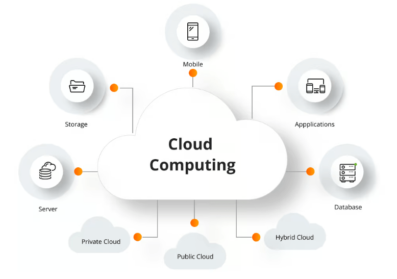 Introduction to Cloud Computing