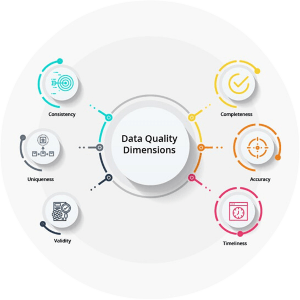 Common Data Quality Issues