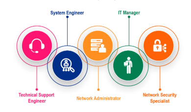 CompTIA Certifications vs Other IT Certifications