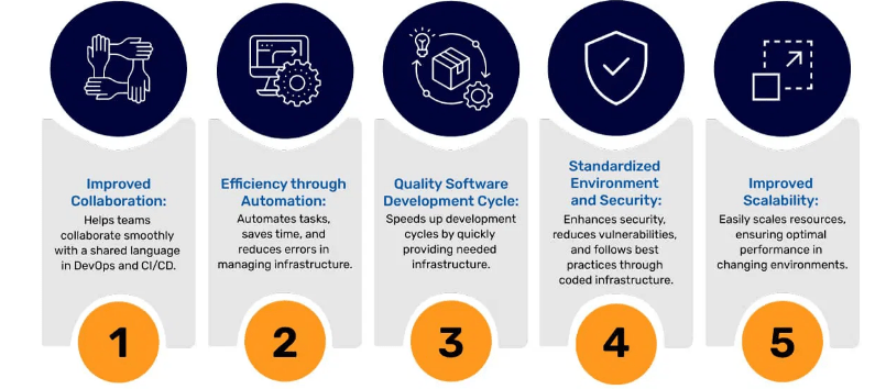Continuous Delivery in Software Development