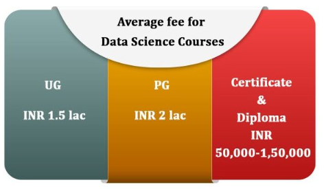 Cost of Online vs Offline Data Science