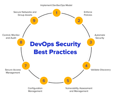 Devops security