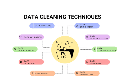 Data Cleaning Tools and Technologies