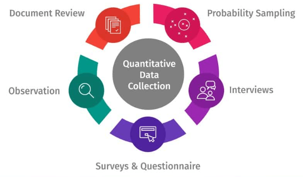 Data Collection in Quantitative Research