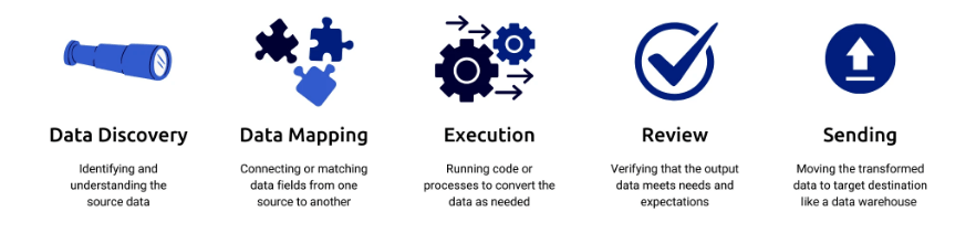 What is Data