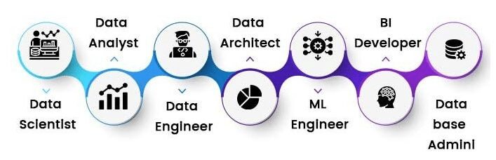 Learn Data Science