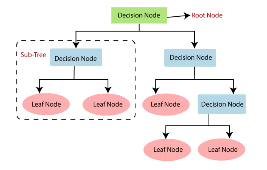 Classification in Data Mining