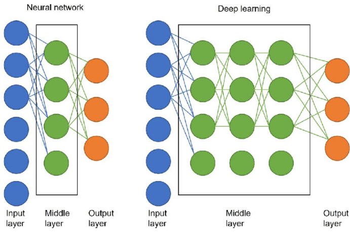 Subjects in Data Science