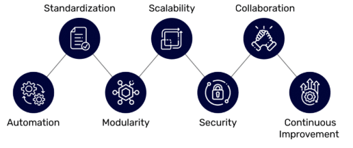 Automation Engineer Key Responsibilities - ACTE