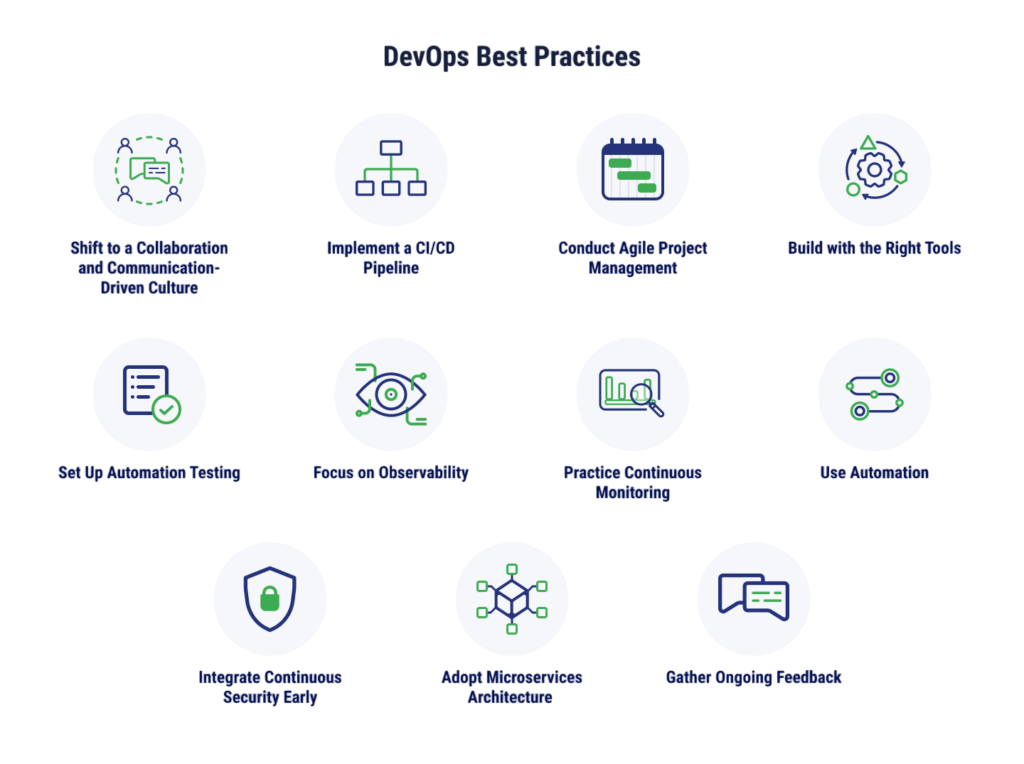 DevOps-Best-Practice ACTE
