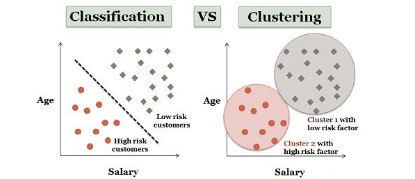 Classification in Data Mining