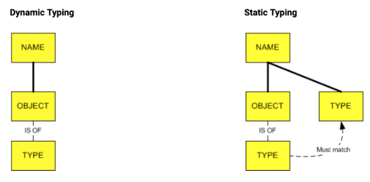 Dynamic typescript