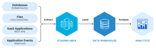Data Mining Architecture