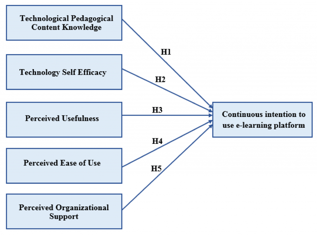 Ease of Learning and Use