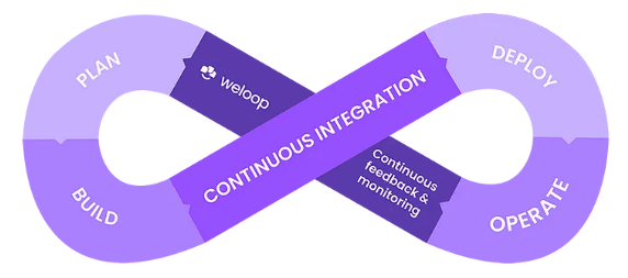 DevOps Implementation