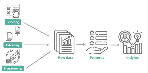 Data Mining Architecture
