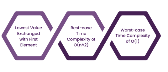 Foundation of Time Complexity