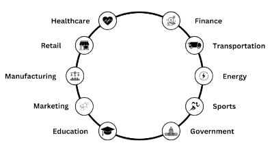 Freelance-and-Remote ACTE