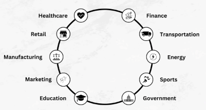 Freelance and Remote
